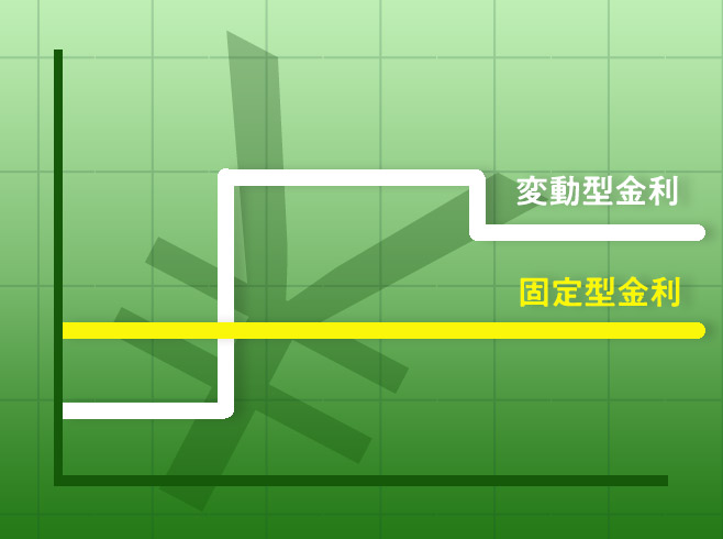 変動型金利と固定型金利の利率推移の簡易的なグラフイラスト